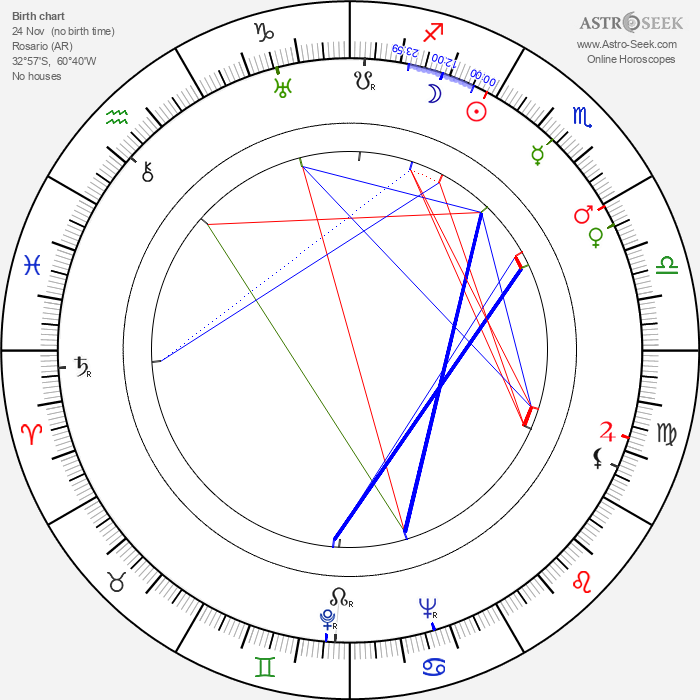 Birth Chart of Libertad Lamarque, Astrology Horoscope